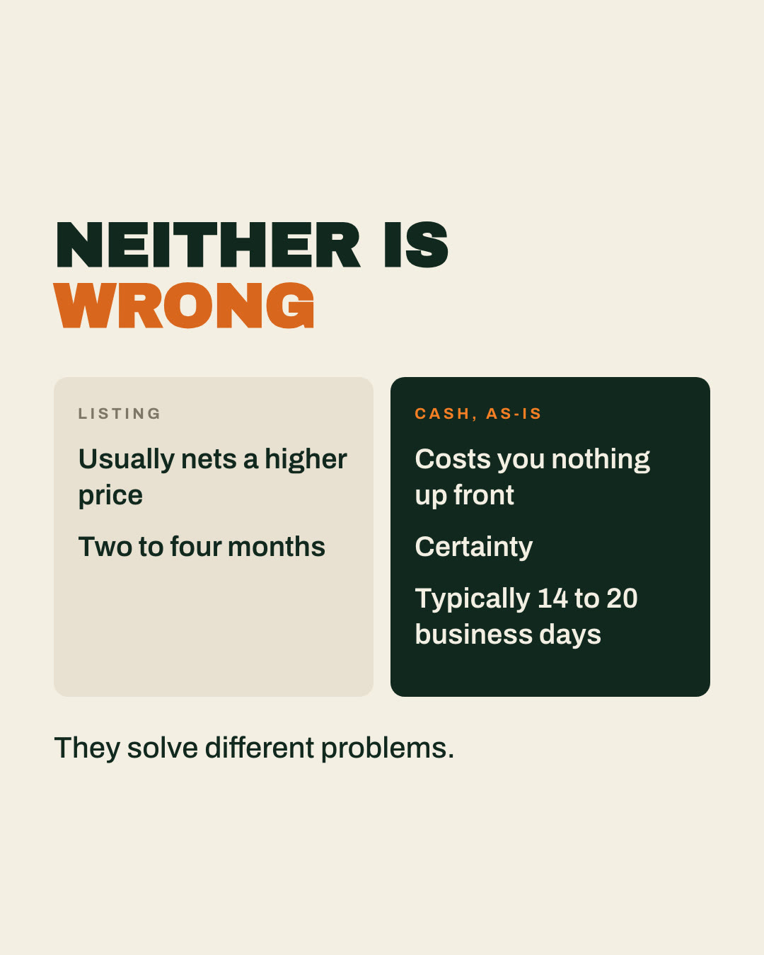 Cash sale vs. listing it, slide 6 of 7